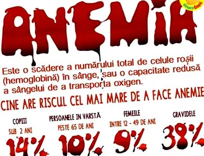 pernicious anaemia