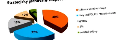 asociere finanțare