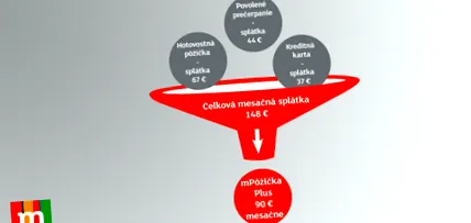consolidarea împrumuturilor