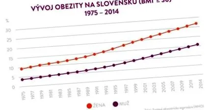 adultă slovacă