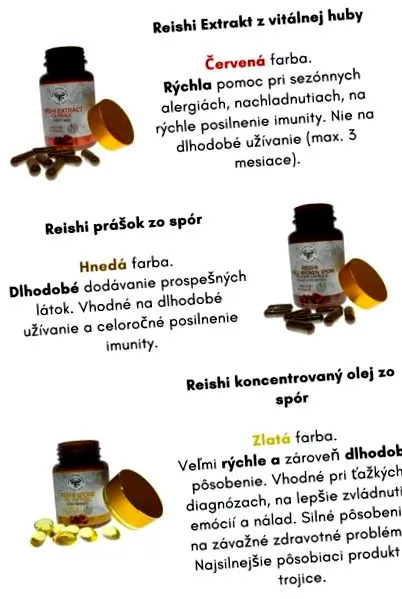 гриби лікарських грибів