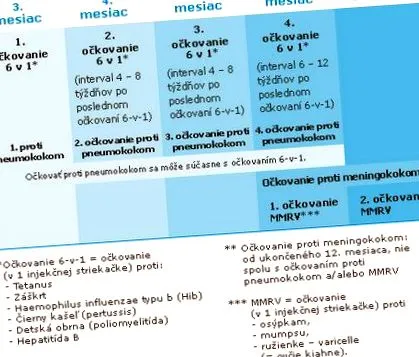 este recomandată