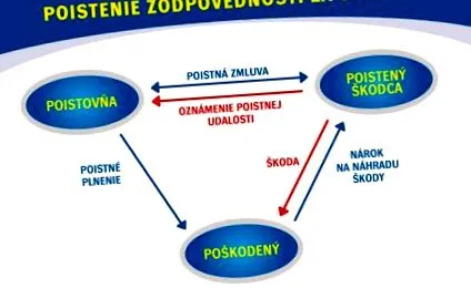 răspundere