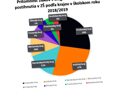 dizabilități