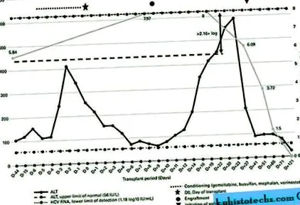 hepatitei complicație