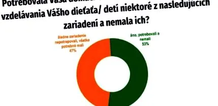 învețe reușesc