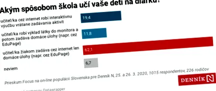 ученето