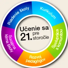 școlilor aplicare