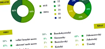 rezultatele cercetării