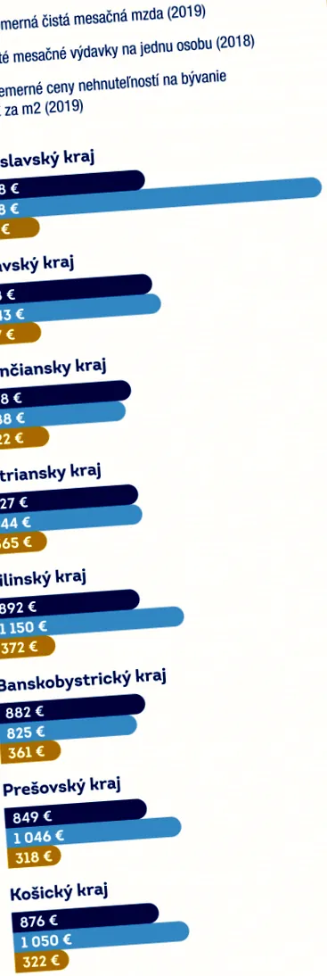 регионите