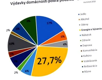 sărăcia