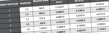 salarizării știri