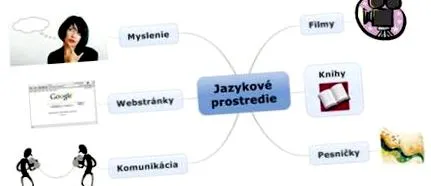 английски научите