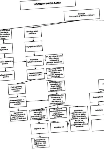 sistemului vestibular