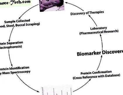 necrotizantă biomarkeri