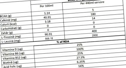 bcaa
