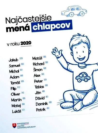 nume băieți