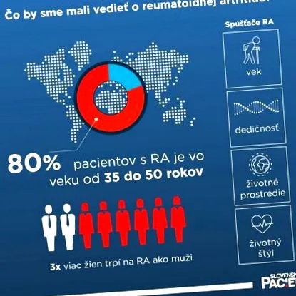 pregătiți-vă reumatologie