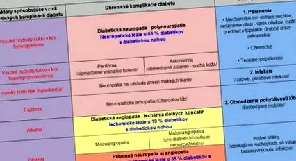 „piciorului diabetic”