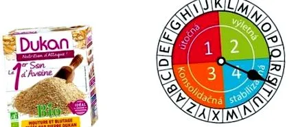 site-ul dukan