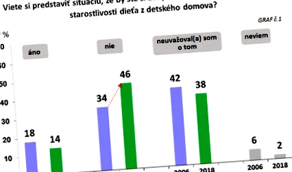 хора