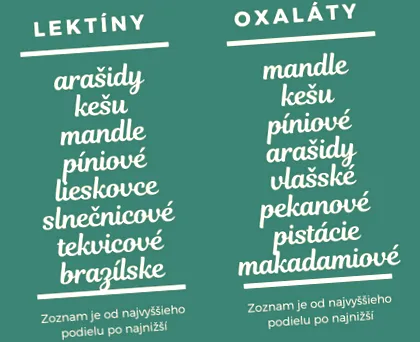corespunzător nuci