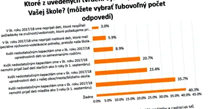 grădinițelor care