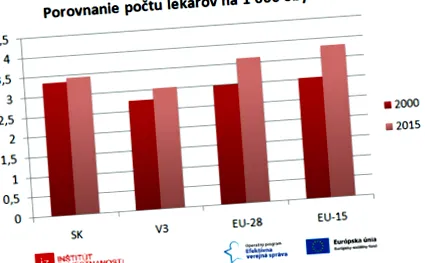 comparația