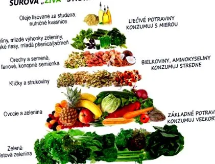industria alimentară