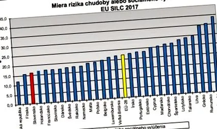 perspectivele ești