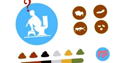 tipuri indică