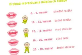 стоматологична