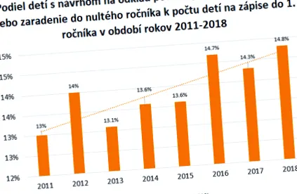 școală intrarea