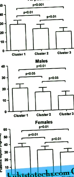 metabolic relația