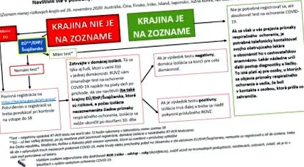 practice informații