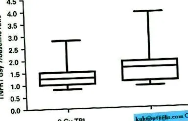 GVHD acut factorului