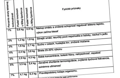 пътуване