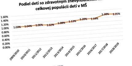 детската увреждания