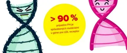 proiectul familială