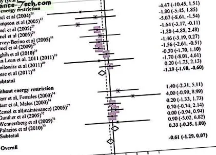 consumuri consumuri