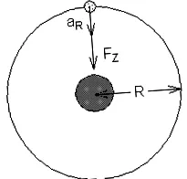 circulare