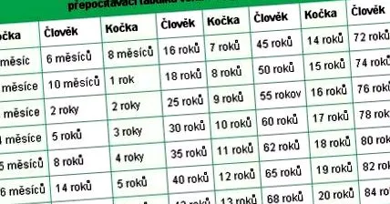 външната среда