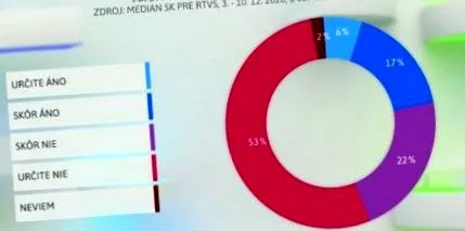 krajčí coronavirusul