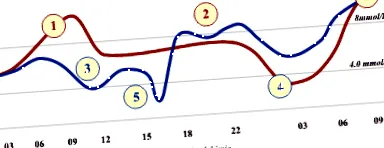 endocrinologie național