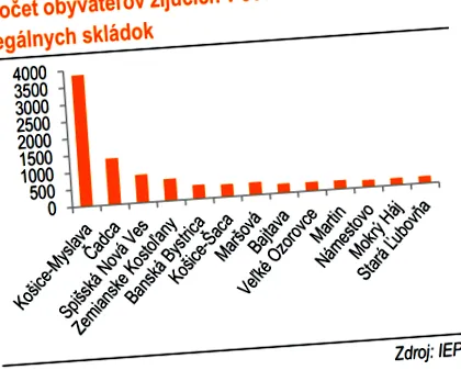 veszélyesen