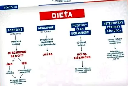 elementară elementară