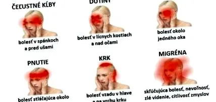 indică funcție