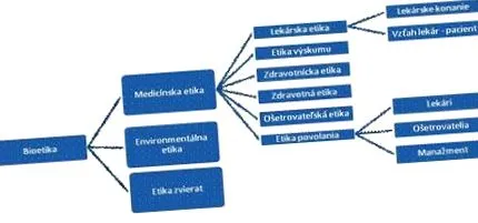 asistență socială