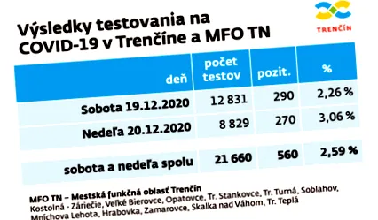 trenčín relevat