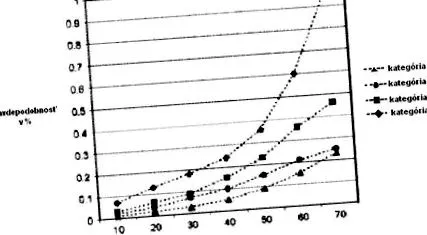 celule probabilitatea